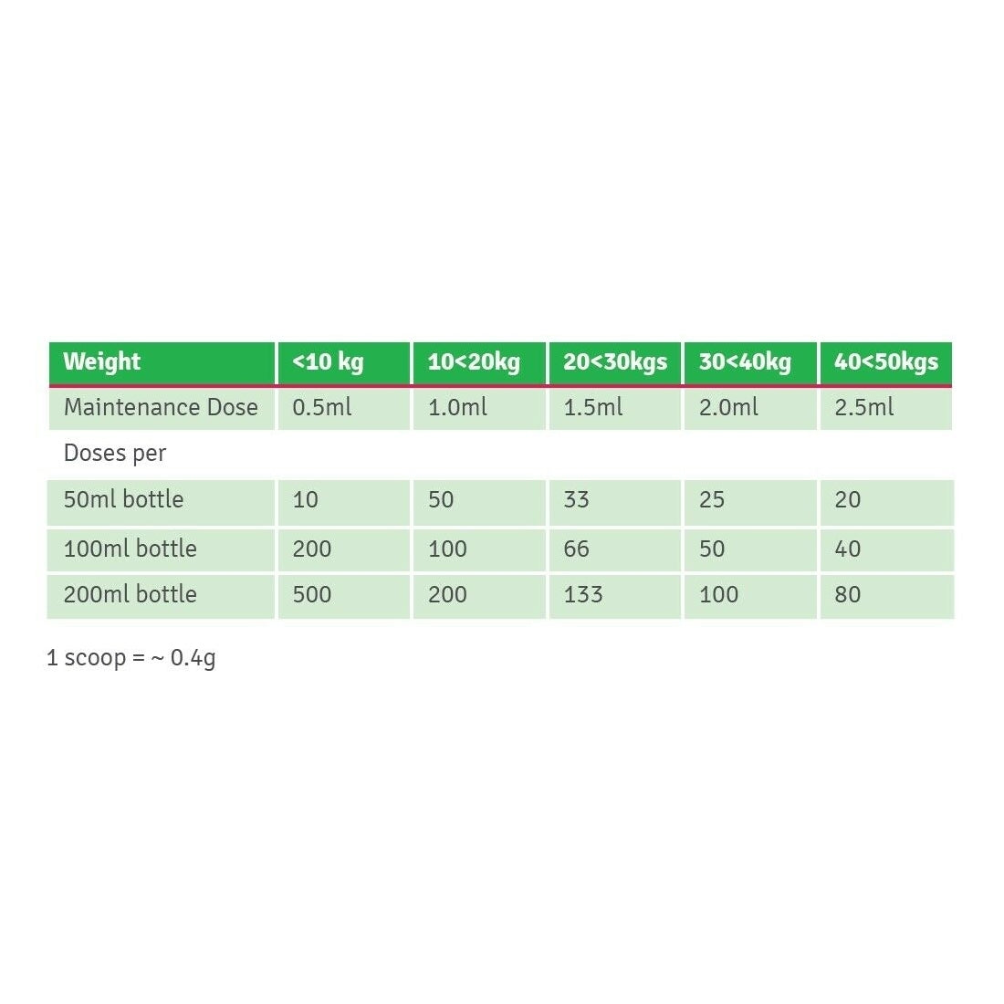 4CYTE EPIITALIS Forte Gel - 100ml