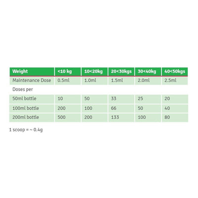 4CYTE EPIITALIS Forte Gel - 200ml