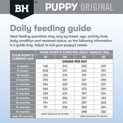 Black Hawk Medium Puppy Lamb & Rice Dry Food for Healthy Development