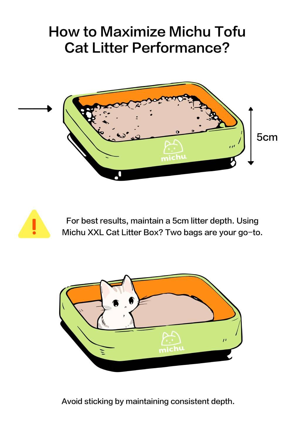 Michu Gen3 Natural Tofu Cat Litter 6L Dust‑Free Clumping