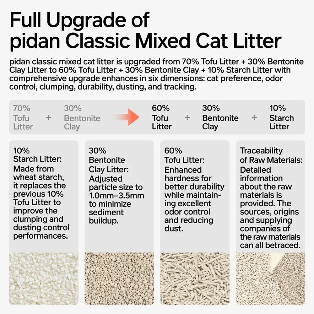 Pidan Composite Cat Litter 7L: Odour-Control Tofu, Bentonite & Starch Blend