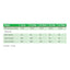 4CYTE EPIITALIS Forte Gel - 100ml