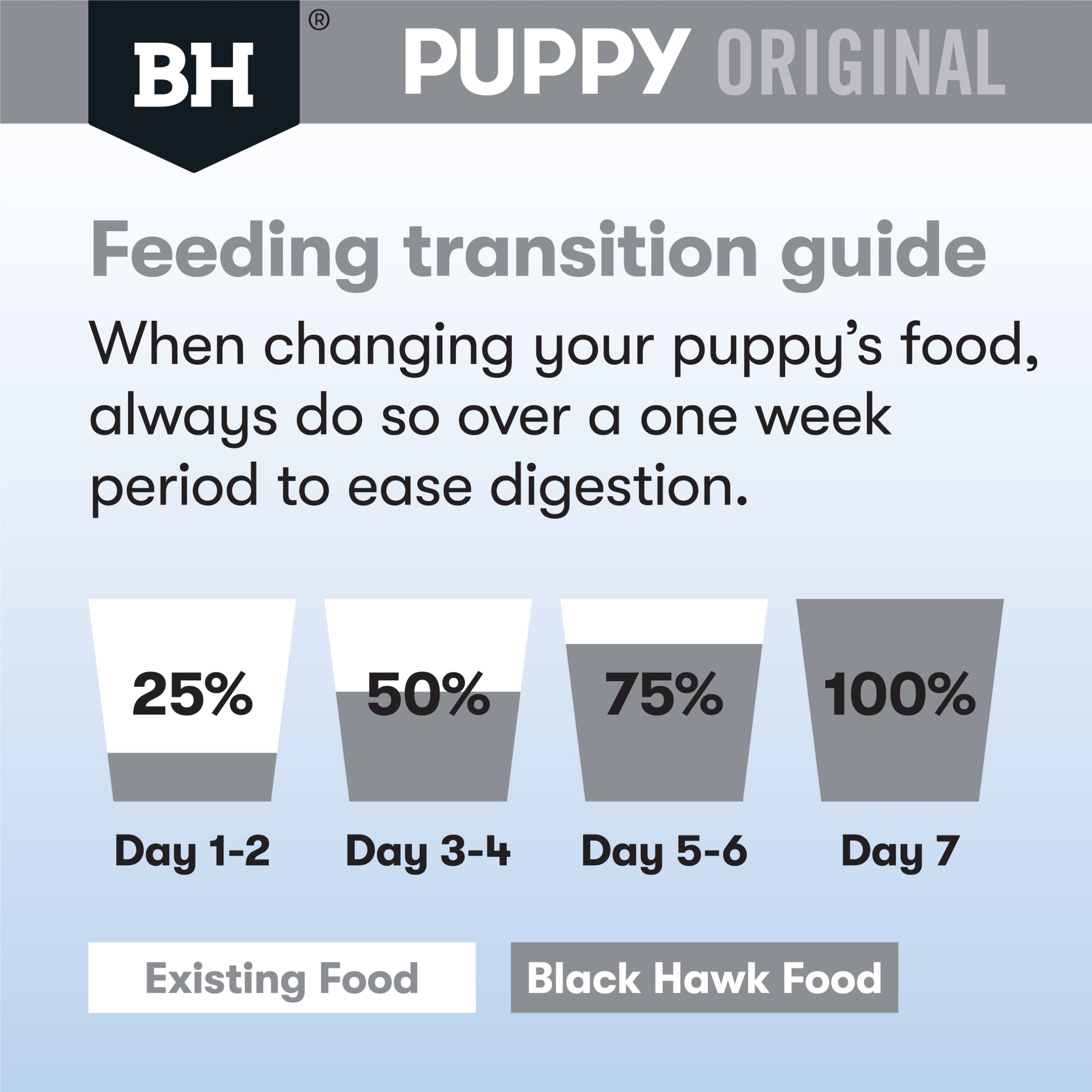 Black Hawk Medium Puppy Lamb & Rice Dry Food for Healthy Development